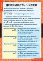 Математика 6 класс (комплект таблиц) - «globural.ru» - Междуреченск