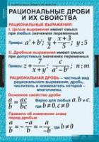 Математика. Алгебра 8 класс (комплект таблиц) - «globural.ru» - Междуреченск
