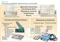 Плакаты и таблицы по информатике - «globural.ru» - Междуреченск