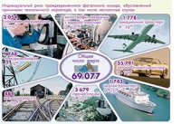 Плакаты и таблицы по основам безопасности жизнедеятельности - «globural.ru» - Междуреченск