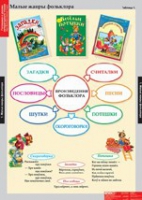 Литературное чтение 1 класс (комплект таблиц) - «globural.ru» - Междуреченск