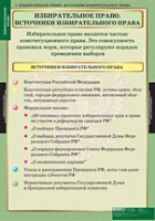 Правоведение. Избирательное право (комплект таблиц) - «globural.ru» - Междуреченск