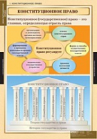 Правоведение. Конституционное право (комплект таблиц) - «globural.ru» - Междуреченск