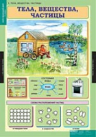 Окружающий мир 3 класс (комплект таблиц) - «globural.ru» - Междуреченск