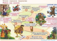 Плакаты и таблицы по чтению и начальному литературному образованию, 4 класс  - «globural.ru» - Междуреченск
