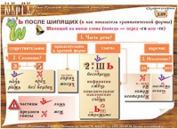 Плакаты и таблицы по русскому языку - «globural.ru» - Междуреченск