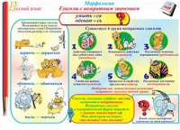 Плакаты и таблицы по русскому языку, 1–4 классы  - «globural.ru» - Междуреченск