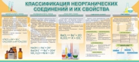 Стенд "Классификация неорганических соединений и их свойства" - «globural.ru» - Междуреченск