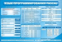 Стенд "Язык программирования Pascal" - «globural.ru» - Междуреченск