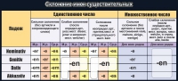 Стенд "Склонение имен существительных" - «globural.ru» - Междуреченск