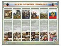 Интерактивный электрифицированный стенд "История государства Российского" - «globural.ru» - Междуреченск