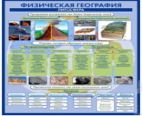 Стенд "Физическая география. Литосфера" (вариант 2) - «globural.ru» - Междуреченск