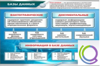 Стенд "Базы данных" - «globural.ru» - Междуреченск