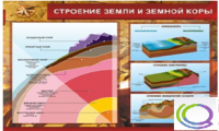 Стенд "Строение земли и земной коры" (вариант 2) - «globural.ru» - Междуреченск