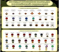 Стенд "Государственные награды Российской Федерации" (вариант 2) - «globural.ru» - Междуреченск