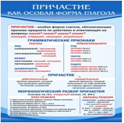 Стенд "Причастие как особая форма глагола" - «globural.ru» - Междуреченск