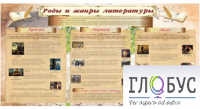 Стенд "Роды и жанры литературы" - «globural.ru» - Междуреченск
