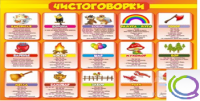 Стенд "Чистоговорки" часть 1 - «globural.ru» - Междуреченск