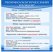 Стенд "Морфологический разбор" - «globural.ru» - Междуреченск