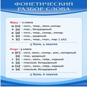 Стенд "Фонетический разбор слова" - «globural.ru» - Междуреченск