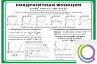 Стенд "Квадратичная функция" - «globural.ru» - Междуреченск