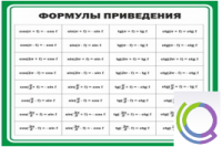 Стенд "Формулы приведения" - «globural.ru» - Междуреченск