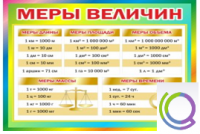 Стенд "Меры величин" - «globural.ru» - Междуреченск