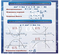 Стенд «Квадратное уравнение» (вариант 2) - «globural.ru» - Междуреченск