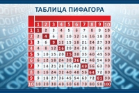 Стенд "Таблица Пифагора" - «globural.ru» - Междуреченск