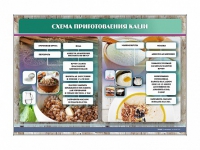 Стенд "Схема приготовления каши" - «globural.ru» - Междуреченск