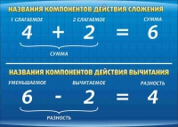 Стенд "Компоненты сложения и вычитания" (вариант 1) - «globural.ru» - Междуреченск