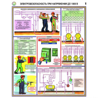 Плакаты Электробезопасность при напряжении до 1000В (3 листа, А2) - «globural.ru» - Междуреченск