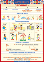 Таблица Грамматика английского языка. Предлоги 1000*1400 винил - «globural.ru» - Междуреченск