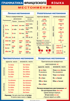 Таблица Грамматика французского языка. Местоимения 1000*1400 винил	 - «globural.ru» - Междуреченск