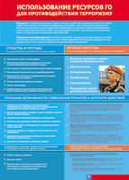 Таблица Использование ресурсов ГО для противодействия терроризму 1000*1400 винил - «globural.ru» - Междуреченск