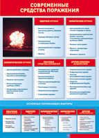 Таблица Современные средства поражения 1000*1400 винил - «globural.ru» - Междуреченск