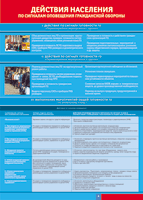 Таблица Действия населения по сигналам оповещения ГО 1000*1400 винил - «globural.ru» - Междуреченск