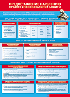 Таблица Предоставление населению средств индивидуальной защиты 1000*1400 винил - «globural.ru» - Междуреченск