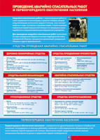 Таблица Проведение аварийно-спасательных работ 1000*1400 винил - «globural.ru» - Междуреченск