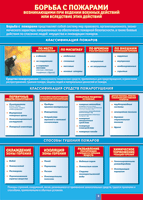 Таблица Борьба с пожарами 1000*1400 винил - «globural.ru» - Междуреченск