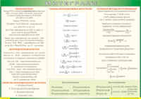 Таблица Интегралы 1000*1400 винил - «globural.ru» - Междуреченск