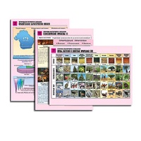 Комплект таблиц по географии раздаточных "Природа материков и океанов" (цвет, лам, формат А4, 12  штук) - «globural.ru» - Междуреченск