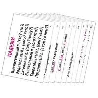 Опорные таблицы по русскому языку 3 класс - «globural.ru» - Междуреченск