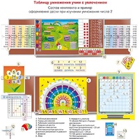 Комплект наглядных пособий "Таблицу умножения учим с увлечением" - «globural.ru» - Междуреченск
