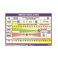 Таблица демонстрационная "Химические свойства металлов" (винил 70x100) - «globural.ru» - Междуреченск