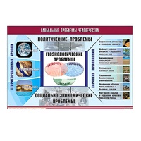 Таблица демонстрационная "Глобальные проблемы человечества" (винил 70x100) - «globural.ru» - Междуреченск