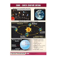 Таблица демонстрационная "Земля - планета Солнечной системы" (винил 100x140) - «globural.ru» - Междуреченск
