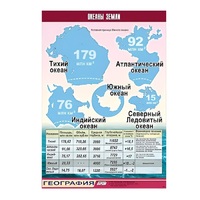Таблица демонстрационная "Океаны Земли" (винил 100x140) - «globural.ru» - Междуреченск