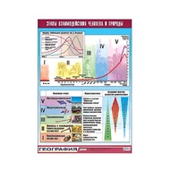 Таблица демонстрационная "Этапы взаимодействия человека и природы" (винил 70x100) - «globural.ru» - Междуреченск