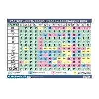 Таблица демонстрационная "Растворимость солей, кислот и оснований в воде" (винил 100х140) - «globural.ru» - Междуреченск